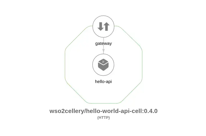 Cellery View Command Output Cell