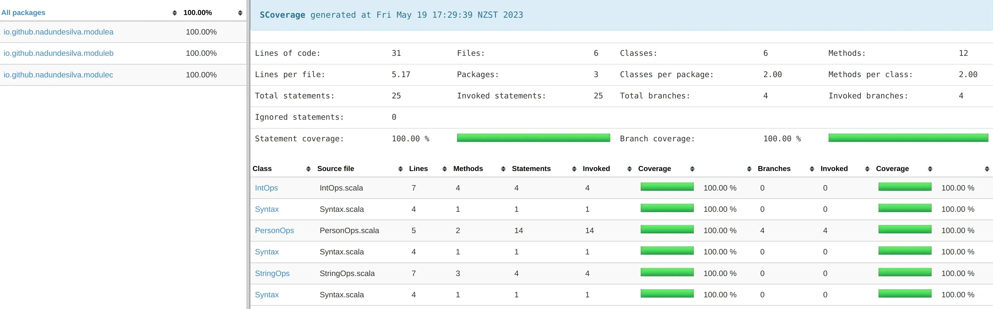 Parallelized SCoverage Report